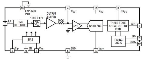 Linear's LTC5582 RF RMS Linear's LTC5582 RF RMS power detector